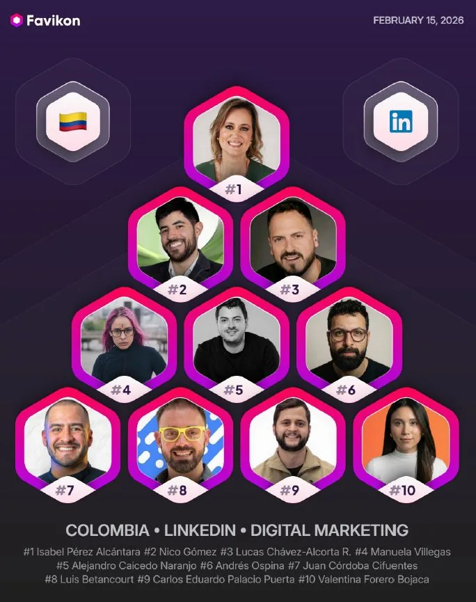 Favikon evidence: Nicolás ranked #2 Digital Marketing voice in Colombia.